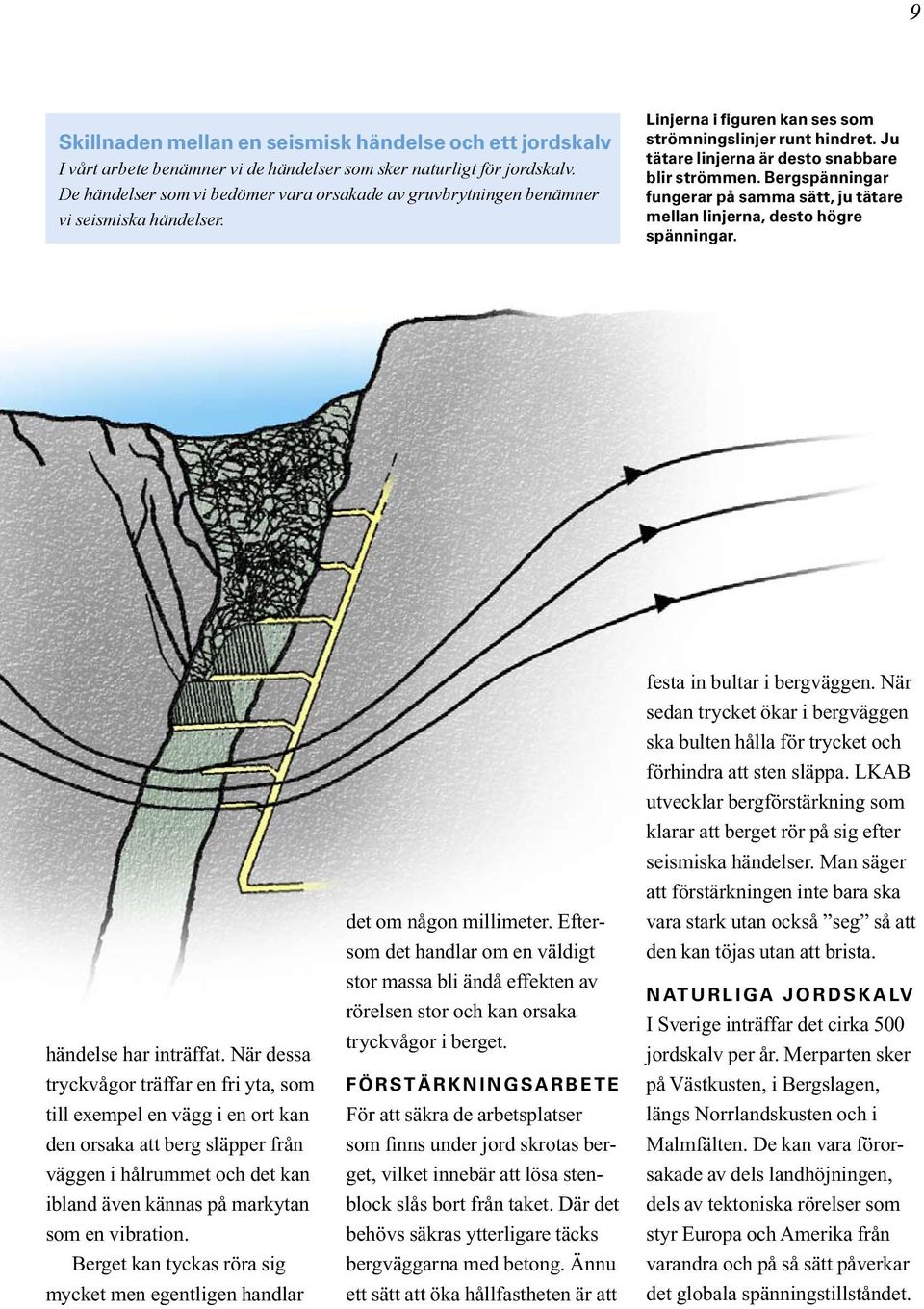 Ju tätare linjerna är desto snabbare blir strömmen. Bergspänningar fungerar på samma sätt, ju tätare mellan linjerna, desto högre spänningar. händelse har inträffat.