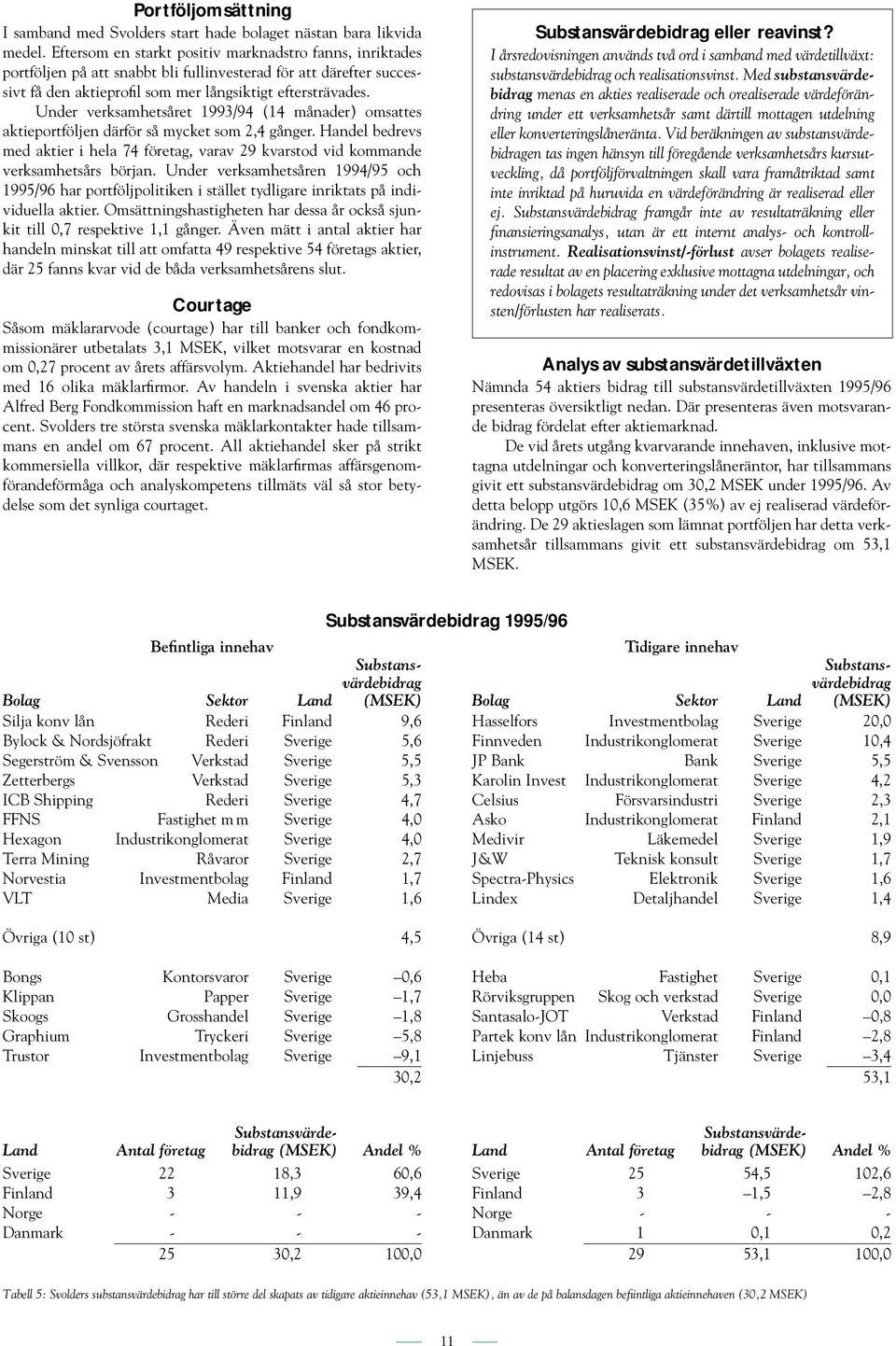 Under verksamhetsåret 1993/94 (14 månader) omsattes aktieportföljen därför så mycket som 2,4 gånger. Handel bedrevs med aktier i hela 74 företag, varav 29 kvarstod vid kommande verksamhetsårs början.