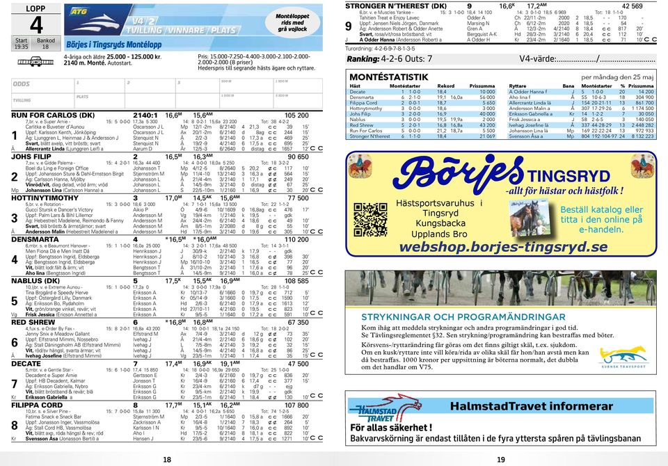 e Super Arnie - 15: 5 0-0-0 17,3a 5 300 14: 8 0-2-1 15,6a 23 200 Tot: 38 4-2-2 Carlitka e Buvetier d Aunou Oscarsson J L Mp 12/1-2m 8/ 2140 4 21,3 39 15 Uppf: Karlsson Kenth, Jönköping Oscarsson J L