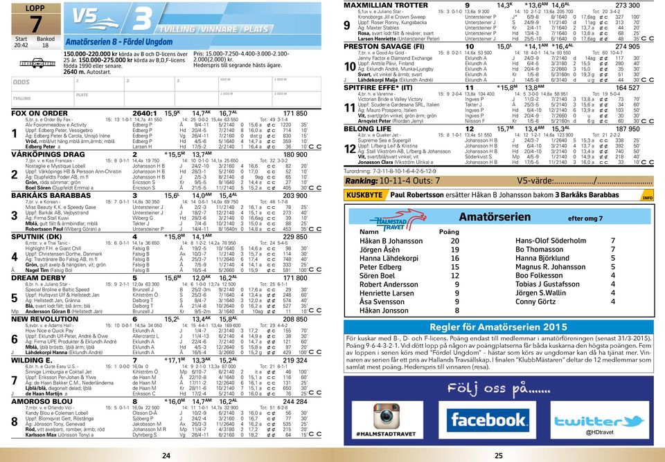 e Order By Fax - 15: 13 1-0-1 14,7a 41 550 14: 25 0-0-2 15,4a 63 550 Tot: 49 3-1-4 Alv Foxonmeadow e Activity Edberg P Å 9/4-11 5/ 2140 0 15,6 a x c 1220 35 Uppf: Edberg Peter, Vessigebro Edberg P Hd