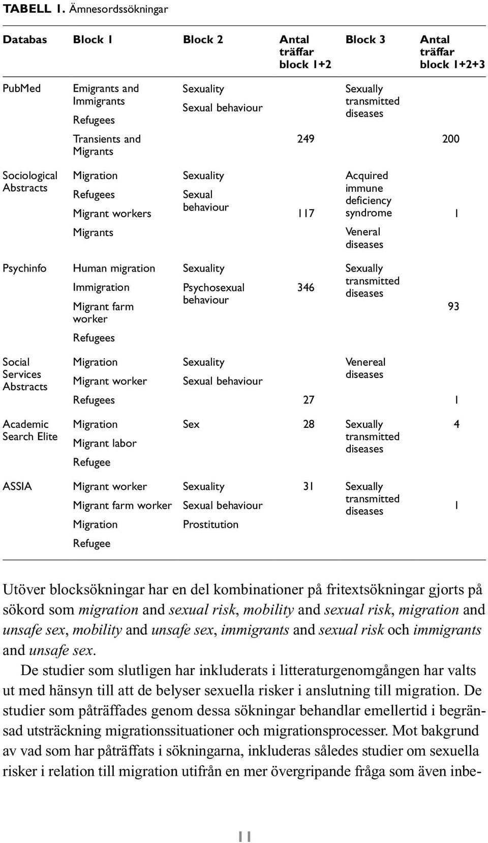 Sexually transmitted diseases 200 Sociological Abstracts Migration Refugees Migrant workers Migrants Sexuality Sexual behaviour 117 Acquired immune deficiency syndrome Veneral diseases 1 Psychinfo