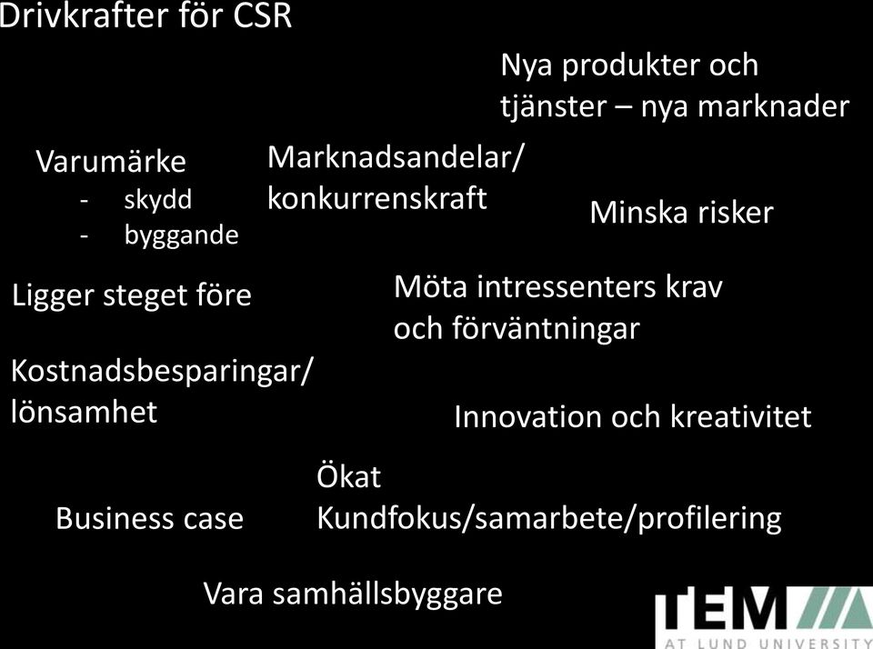 tjänster nya marknader Minska risker Möta intressenters krav och förväntningars