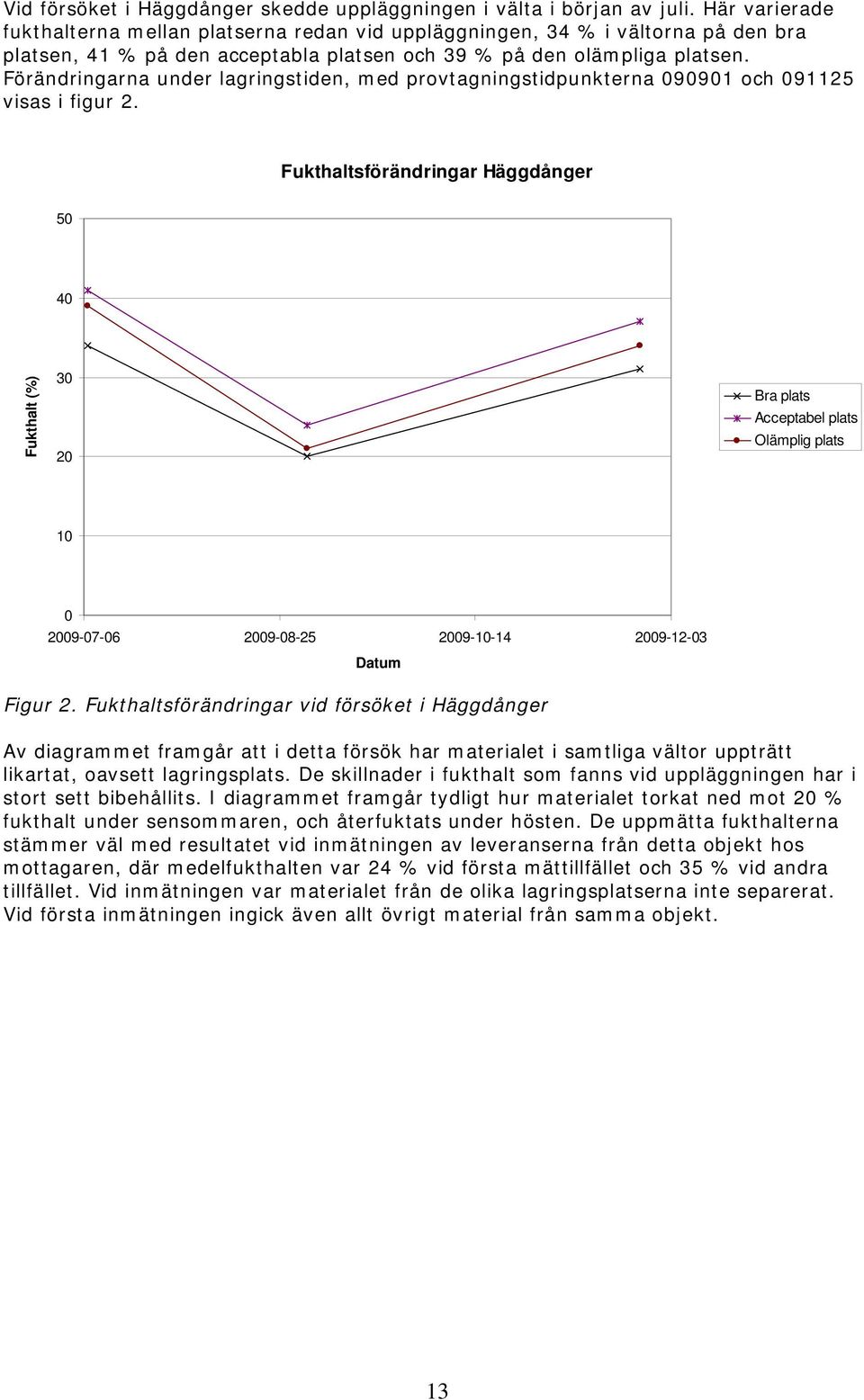 Förändringarna under lagringstiden, med provtagningstidpunkterna 090901 och 091125 visas i figur 2.