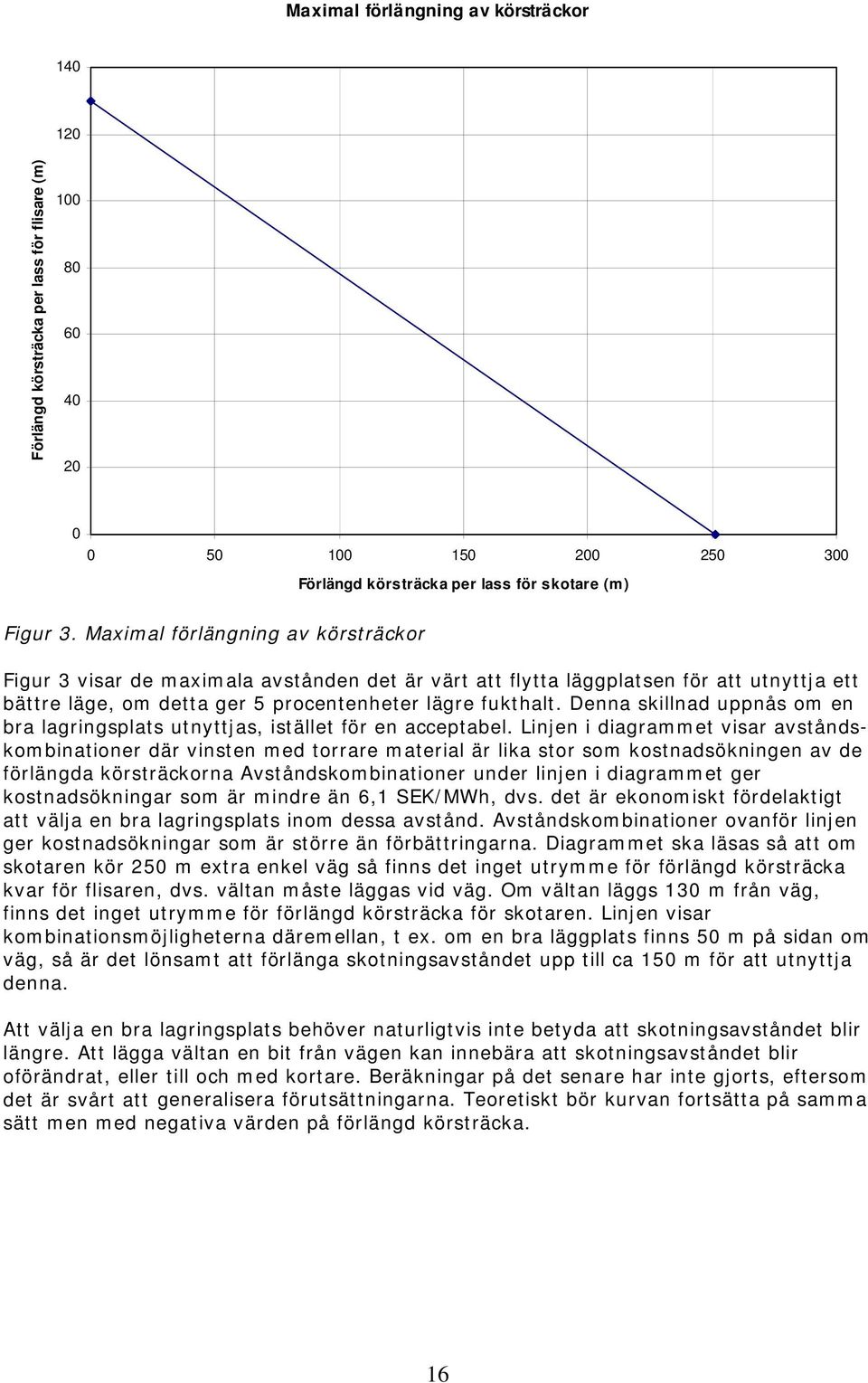 Denna skillnad uppnås om en bra lagringsplats utnyttjas, istället för en acceptabel.