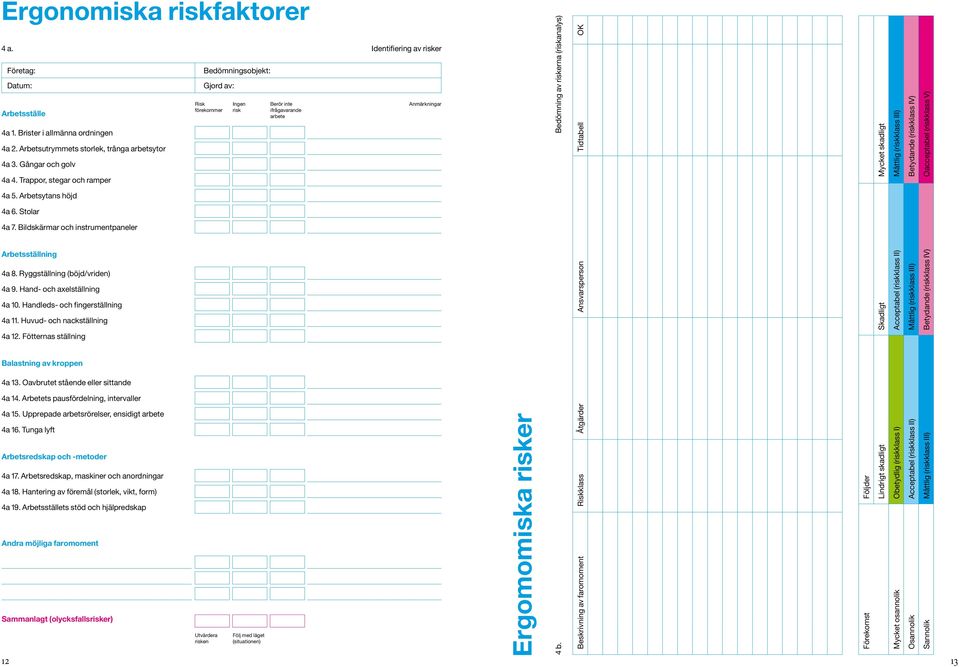 Handleds- och fingerställning 4a 11. Huvud- och nackställning 4a 12. Fötternas ställning Balastning av kroppen 4a 13. Oavbrutet stående eller sittande 4a 14.