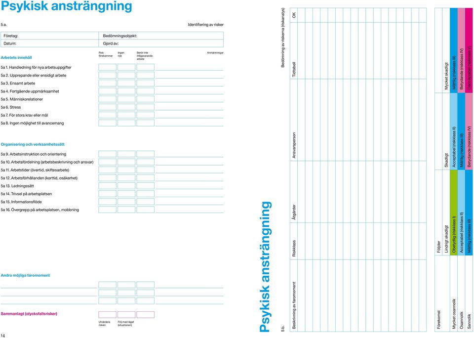 Arbetsinstruktion och orientering 5a 10. Arbetsfördelning (arbetsbeskrivning och ansvar) 5a 11. Arbetstider (övertid, skiftes) 5a 12. Arbetsförhållanden (korttid, osäkerhet) 5a 13.