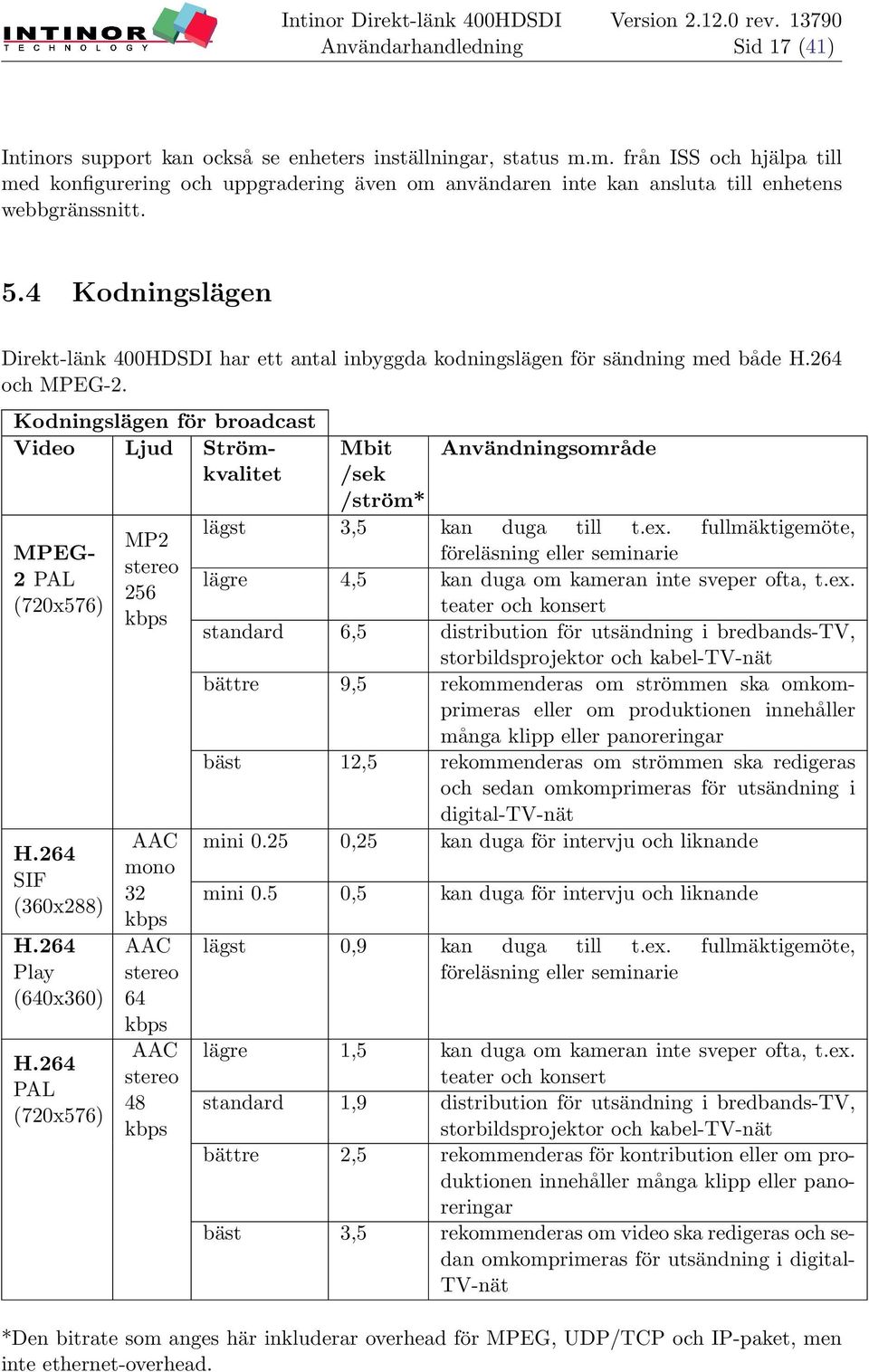 4 Kodningslägen Direkt-länk 400HDSDI har ett antal inbyggda kodningslägen för sändning med både H.264 och MPEG-2. Kodningslägen för broadcast Video Ljud Strömkvalitet MPEG- 2 PAL (720x576) H.