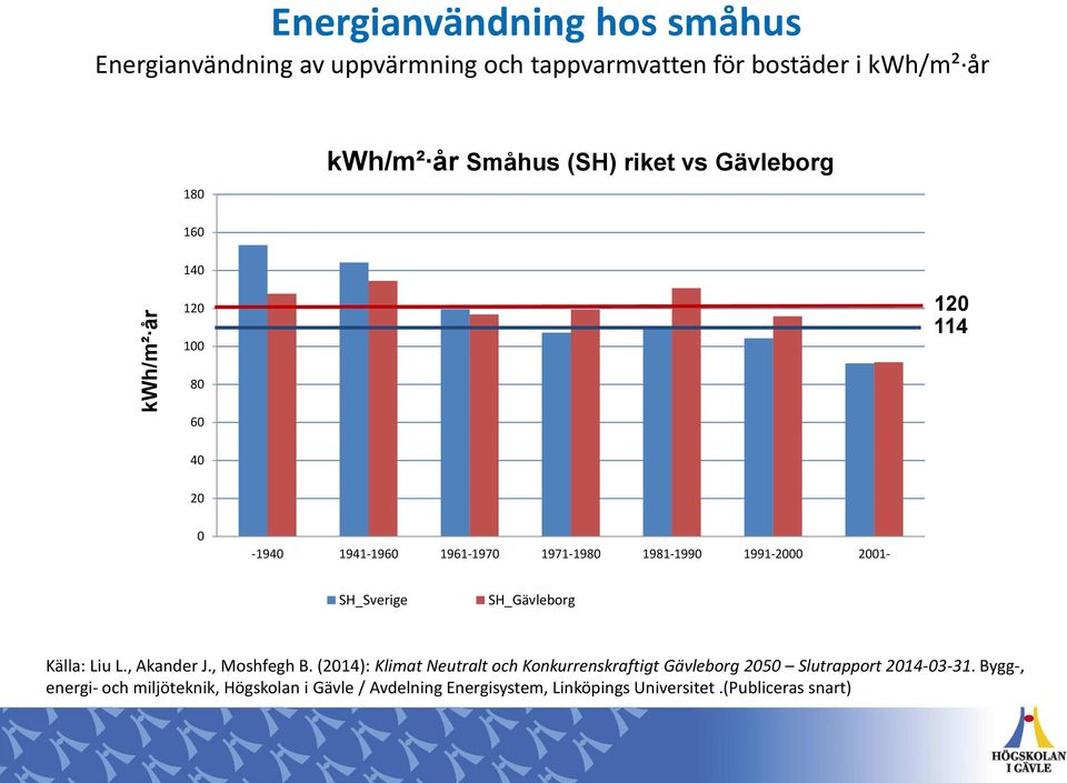 SH_Sverige SH_Gävleborg Källa: Liu L., Akander J., Moshfegh B.