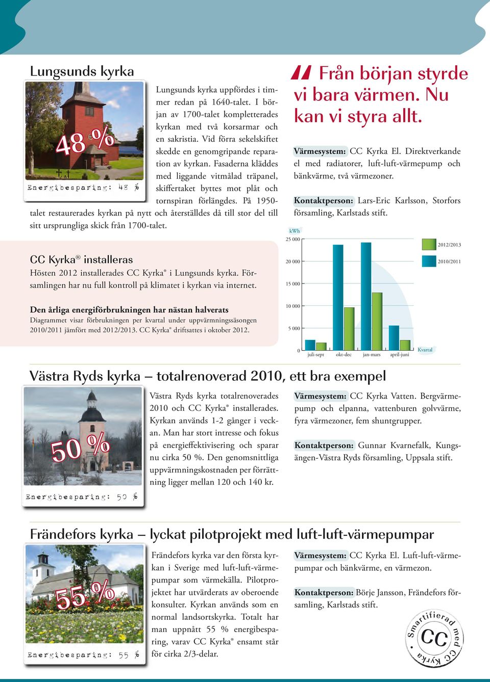 På 1950- talet restaurerades kyrkan på nytt och återställdes då till stor del till sitt ursprungliga skick från 1700-talet.