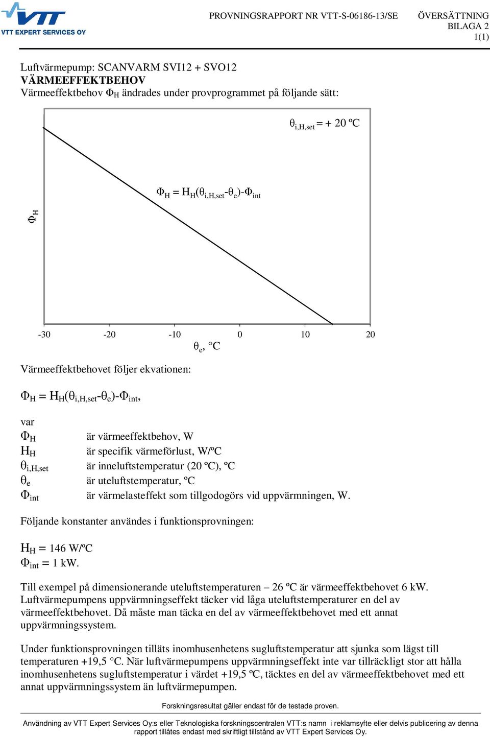 värmelasteffekt som tillgodogörs vid uppvärmningen, W. Följande konstanter användes i funktionsprovningen: H H = 146 W/ºC int = 1 kw.