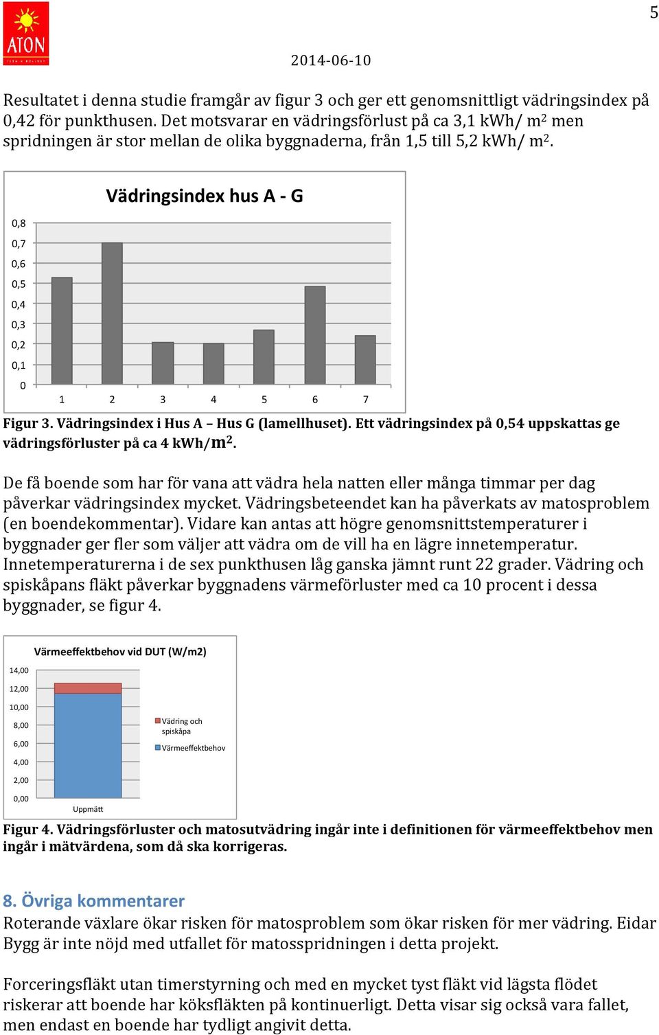 0,8" 0,7" 0,6" 0,5" 0,4" 0,3" 0,2" 0,1" 0" Vädringsindex+hus+A+/+G+ 1" 2" 3" 4" 5" 6" 7" Figur 3. Vädringsindex i Hus A Hus G (lamellhuset).