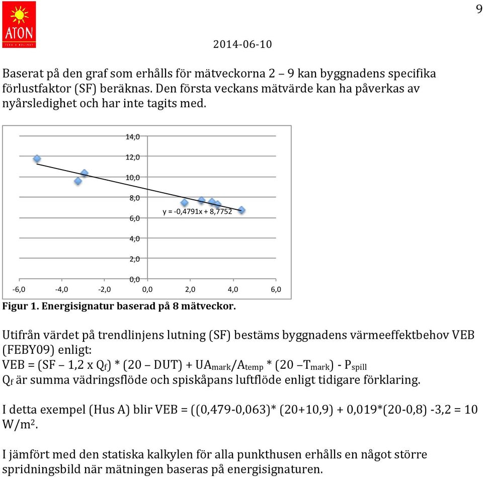 Utifrån värdet på trendlinjens lutning (SF) bestäms byggnadens värmeeffektbehov VEB (FEBY09) enligt: VEB = (SF 1,2 x Qf) * (20 DUT) + UAmark/Atemp * (20 Tmark) - Pspill Qf är summa vädringsflöde och