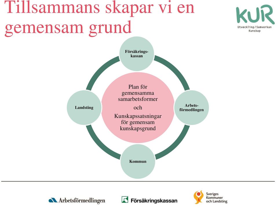 samarbetsformer och Kunskapssatsningar för