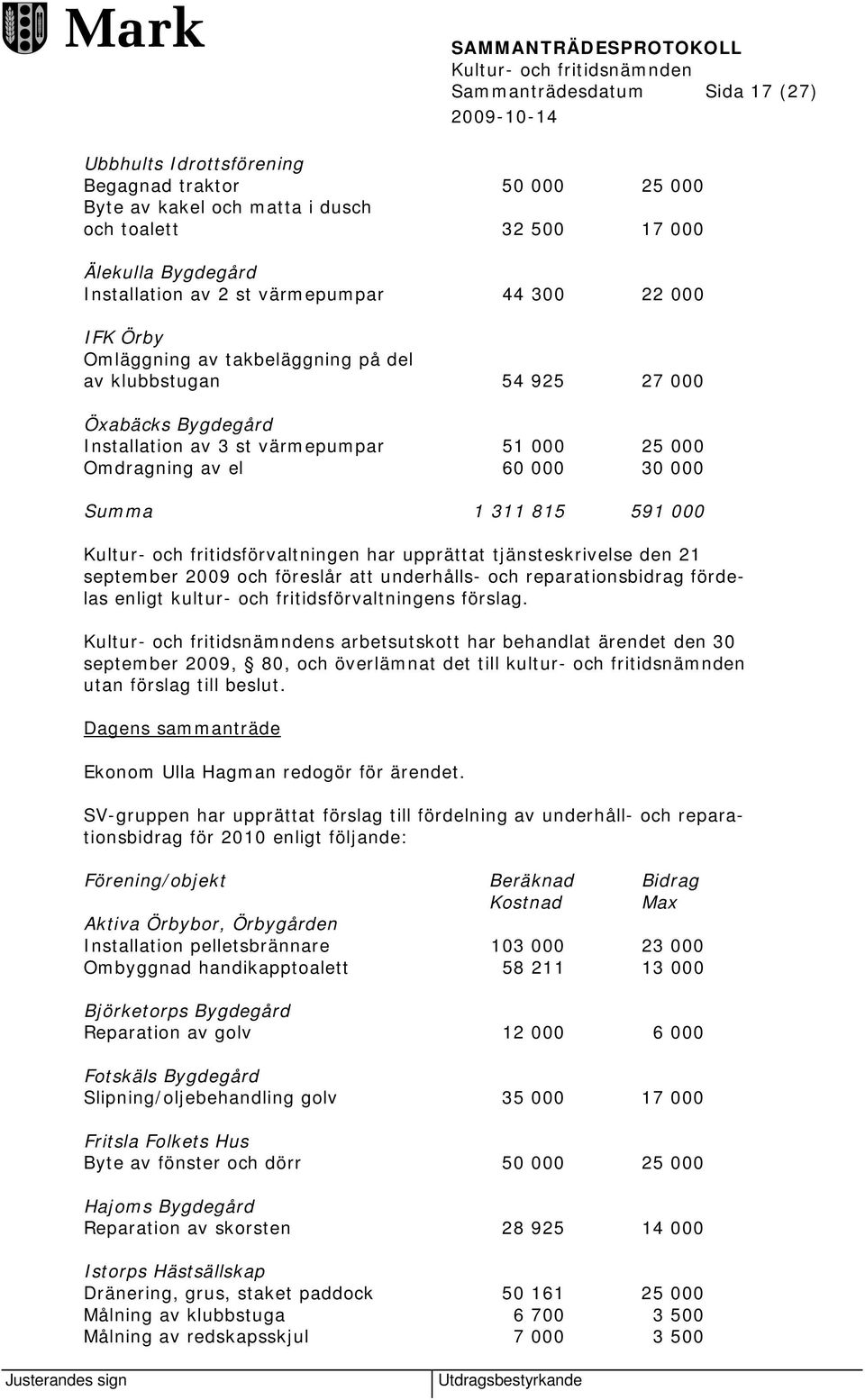 591 000 Kultur- och fritidsförvaltningen har upprättat tjänsteskrivelse den 21 september 2009 och föreslår att underhålls- och reparationsbidrag fördelas enligt kultur- och fritidsförvaltningens