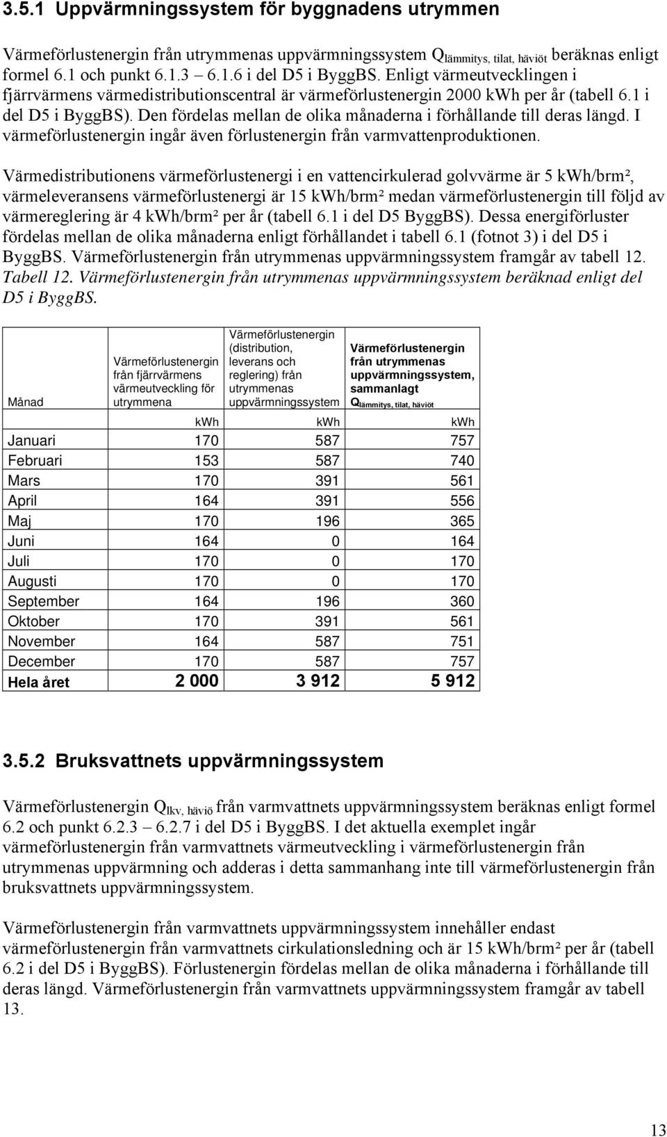 Den fördelas mellan de olika månaderna i förhållande till deras längd. I värmeförlustenergin ingår även förlustenergin från varmvattenproduktionen.