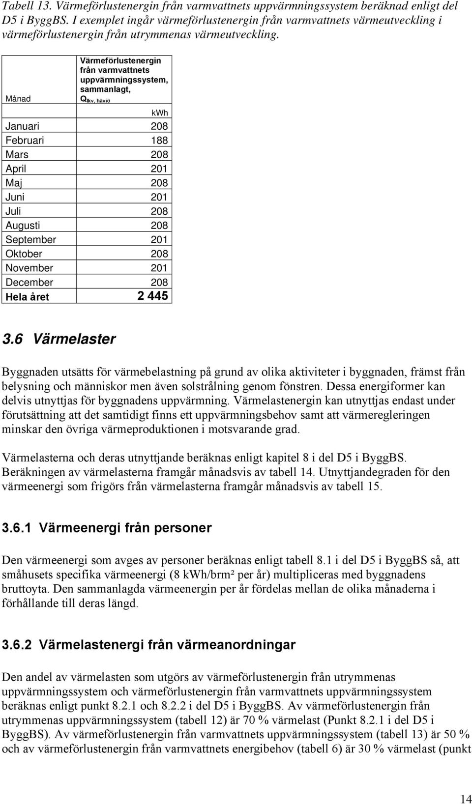 Värmeförlustenergin från varmvattnets uppvärmningssystem, sammanlagt, Q lkv, häviö kwh Januari 208 Februari 188 Mars 208 April 201 Maj 208 Juni 201 Juli 208 Augusti 208 September 201 Oktober 208