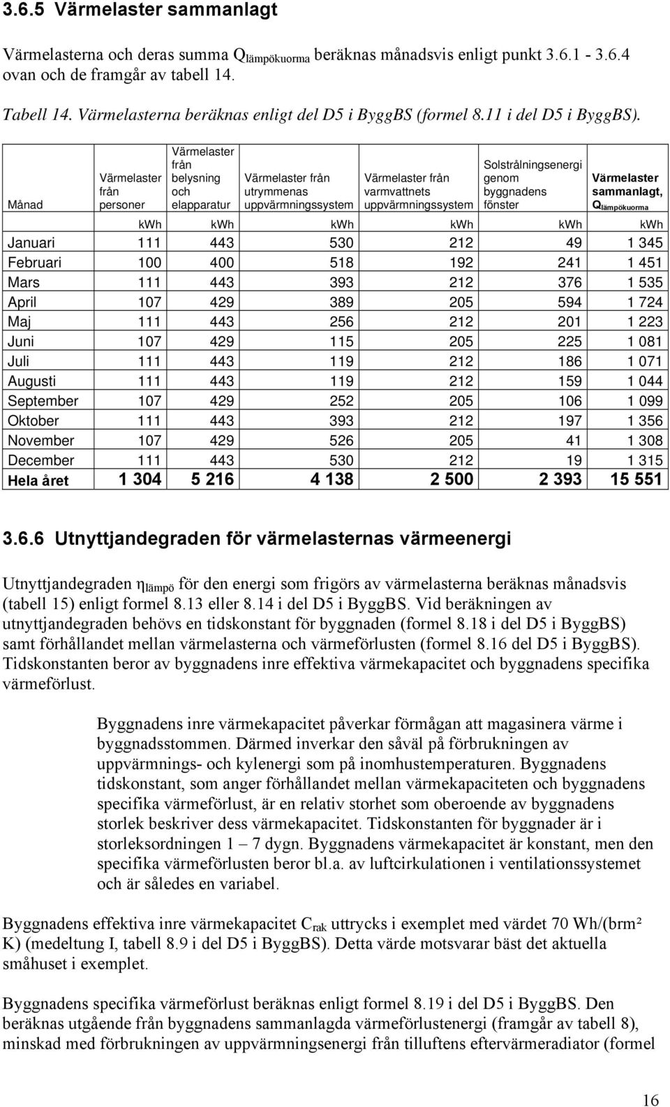 Värmelaster från personer Värmelaster från belysning och elapparatur Värmelaster från utrymmenas uppvärmningssystem Värmelaster från varmvattnets uppvärmningssystem Solstrålningsenergi genom