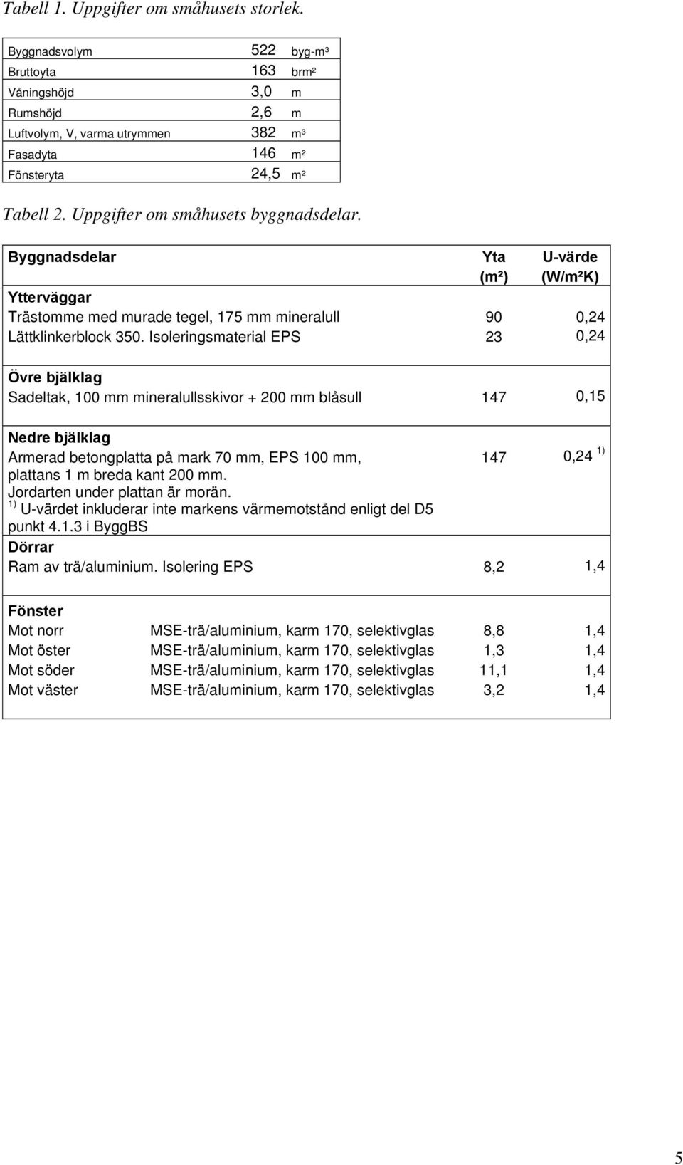 Isoleringsmaterial EPS 23 0,24 Övre bjälklag Sadeltak, 100 mm mineralullsskivor + 200 mm blåsull 147 0,15 Nedre bjälklag Armerad betongplatta på mark 70 mm, EPS 100 mm, 147 0,24 1) plattans 1 m breda