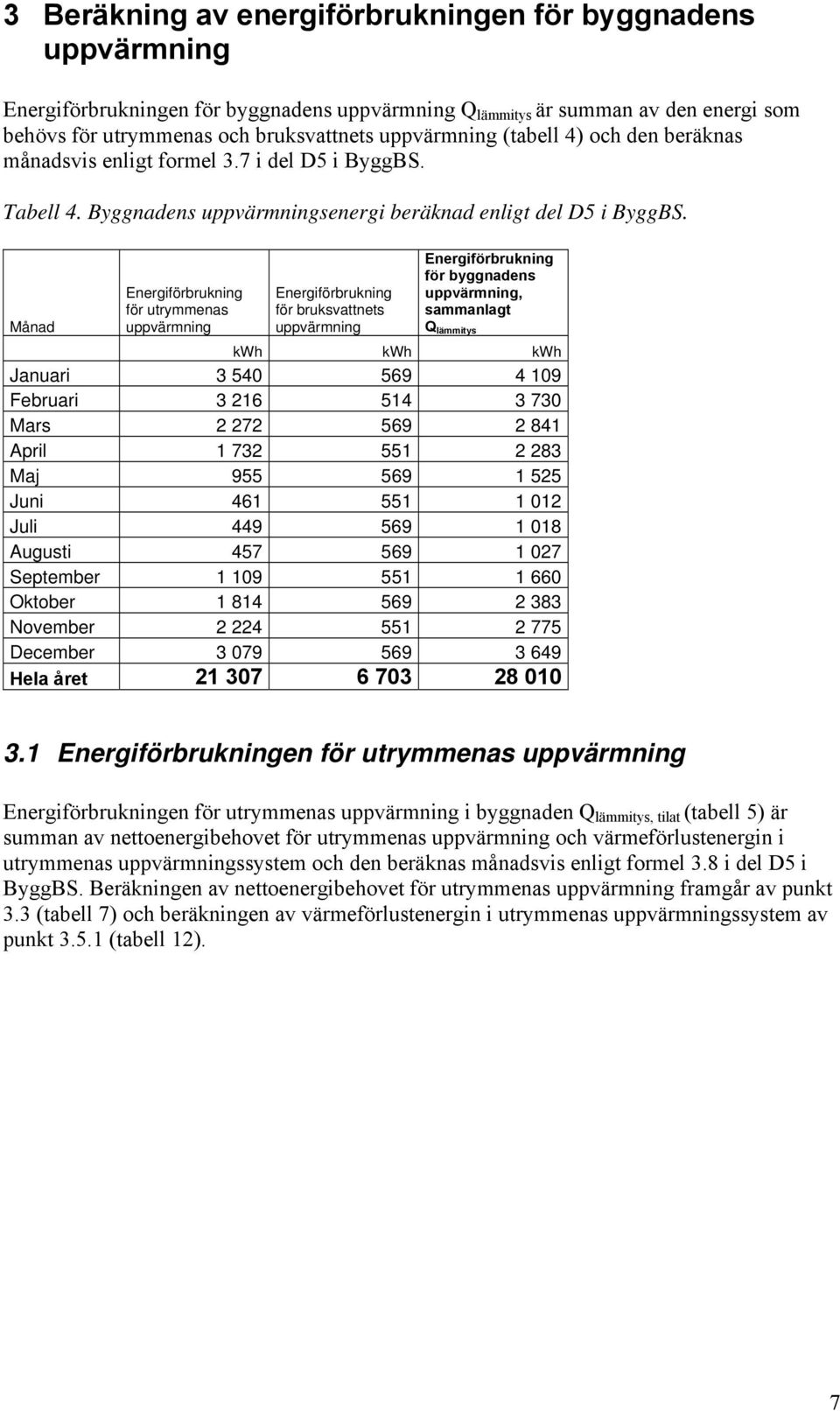 Energiförbrukning för utrymmenas uppvärmning Energiförbrukning för bruksvattnets uppvärmning Energiförbrukning för byggnadens uppvärmning, sammanlagt Q lämmitys kwh kwh kwh Januari 3 540 569 4 109