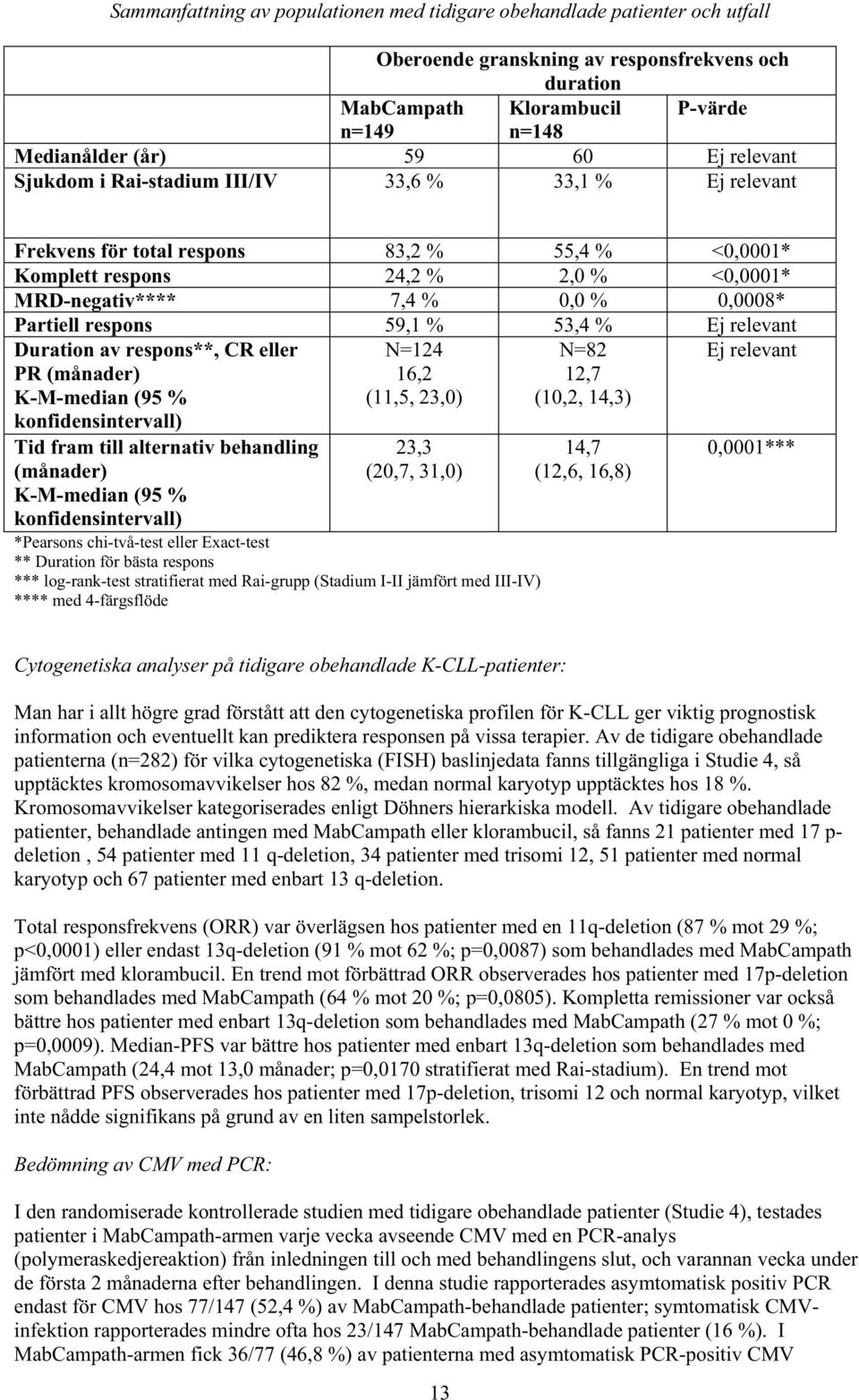 respons 59,1 % 53,4 % Ej relevant Duration av respons**, CR eller PR (månader) K-M-median (95 % konfidensintervall) Tid fram till alternativ behandling (månader) K-M-median (95 % konfidensintervall)