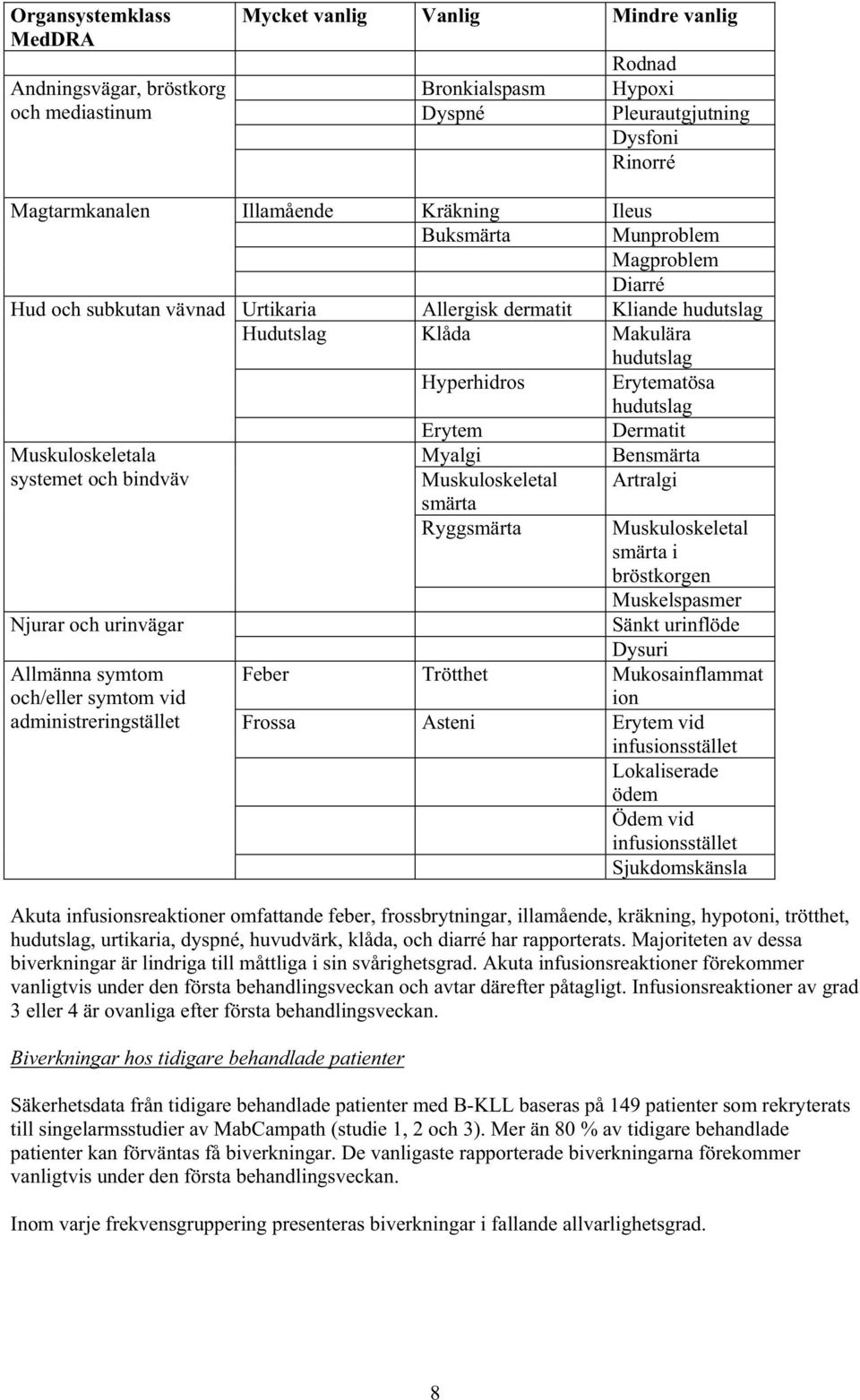 Allergisk dermatit Kliande hudutslag Hudutslag Klåda Makulära hudutslag Hyperhidros Erytematösa hudutslag Erytem Dermatit Myalgi Bensmärta Muskuloskeletal Artralgi smärta Ryggsmärta Muskuloskeletal