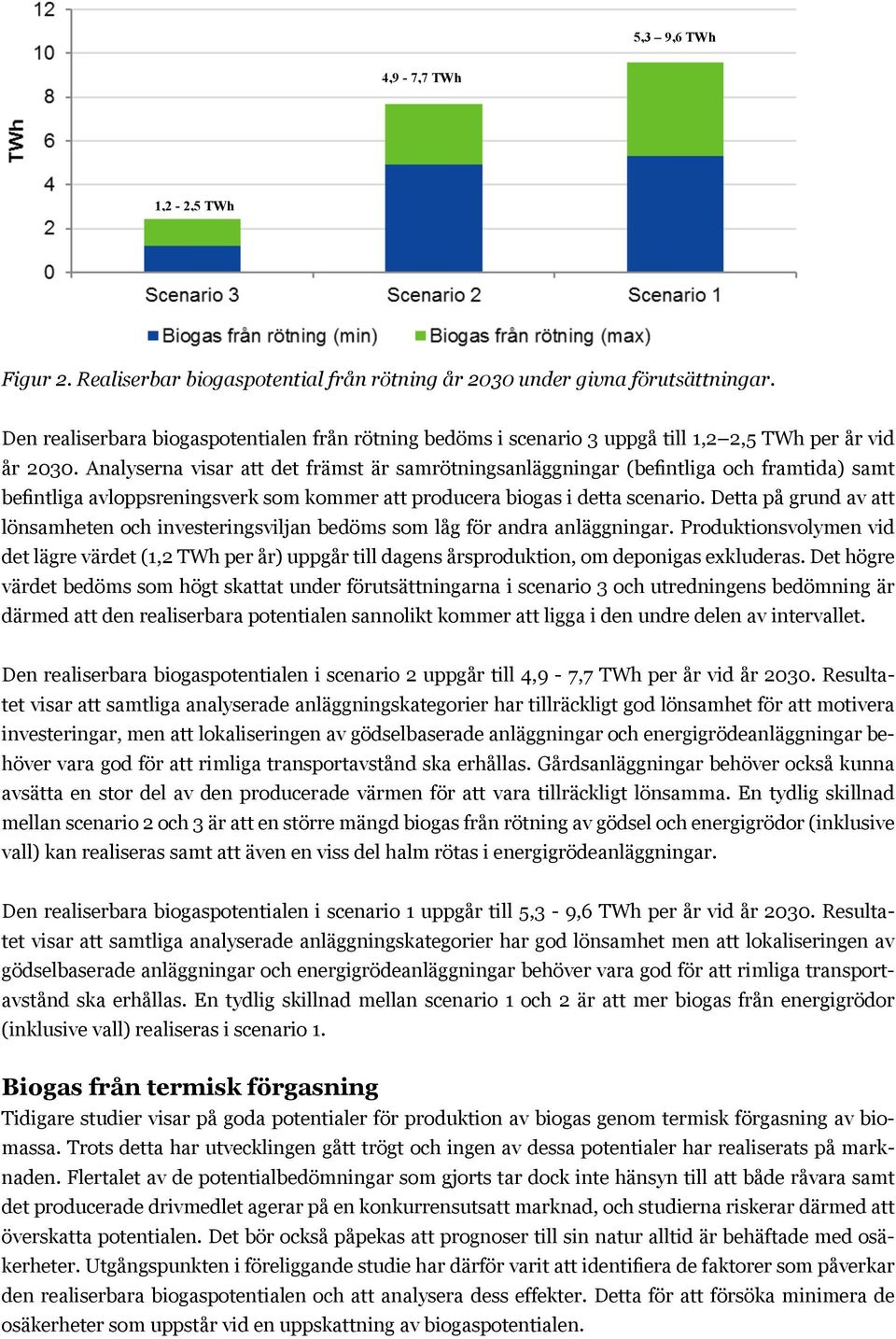 5,3 9,6 TWh 4,9-7,7 TWh 1,2-2,5 TWh Figur Figur 2. Realiserbar 2. Realiserbar biogaspotential biogaspotential från rötning från år rötning 2030 under år givna 2030 förutsättningar.