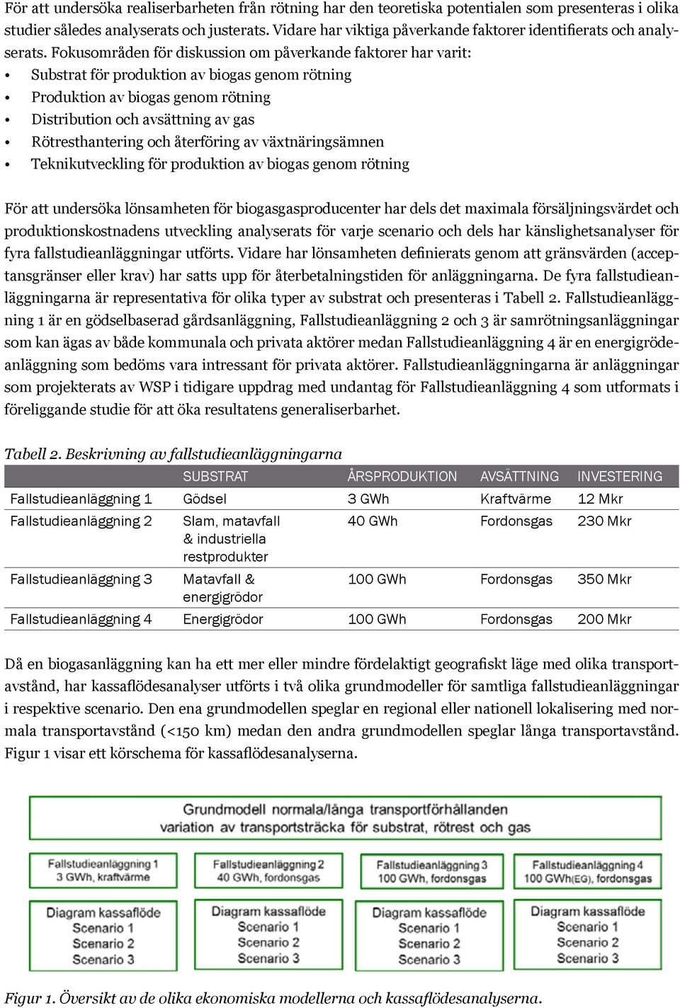 Fokusområden för diskussion om påverkande faktorer har varit: Substrat för produktion av biogas genom rötning Produktion av biogas genom rötning Distribution och avsättning av gas Rötresthantering