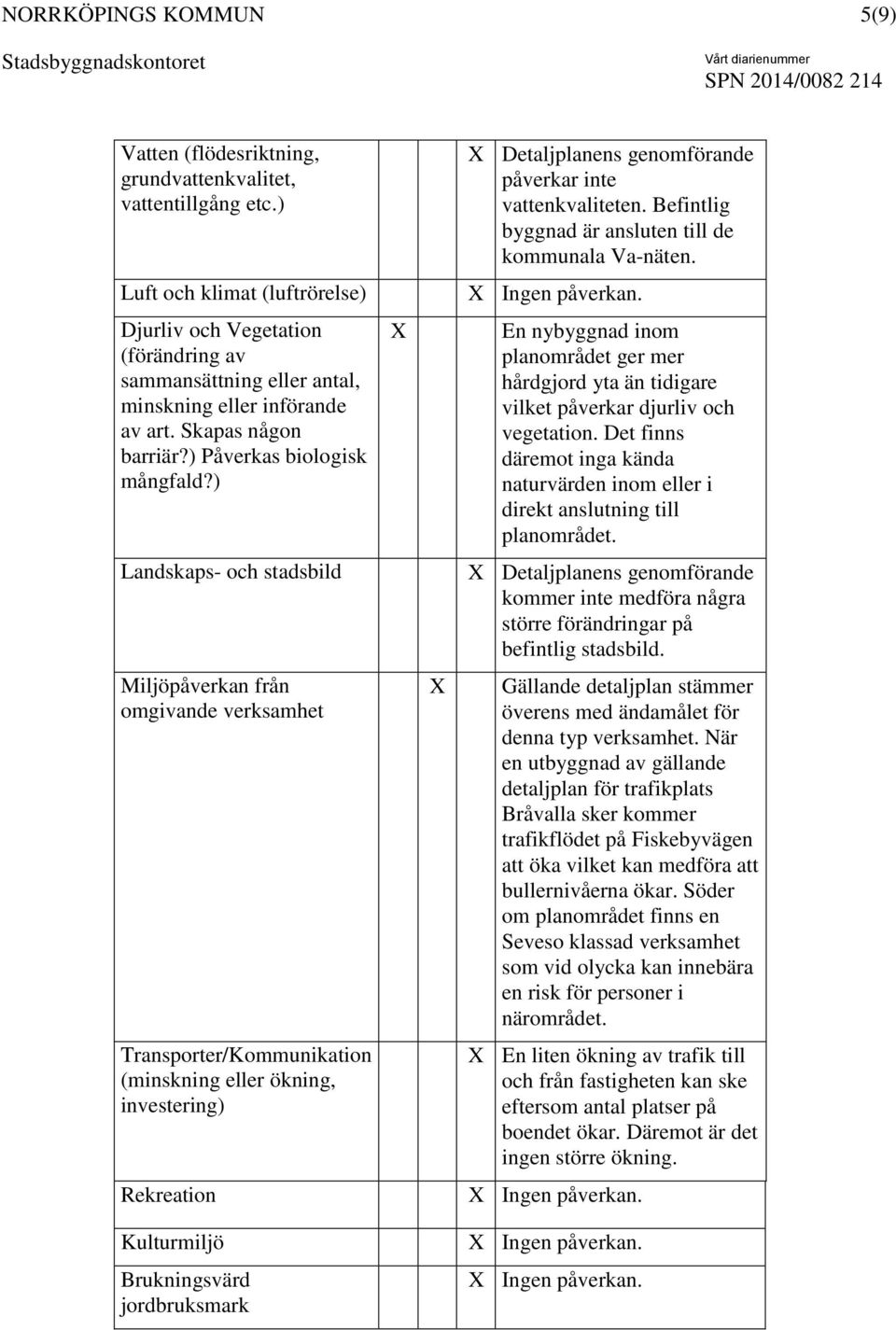 ) Landskaps- och stadsbild Miljöpåverkan från omgivande verksamhet Transporter/Kommunikation (minskning eller ökning, investering) Rekreation Kulturmiljö Brukningsvärd jordbruksmark Detaljplanens