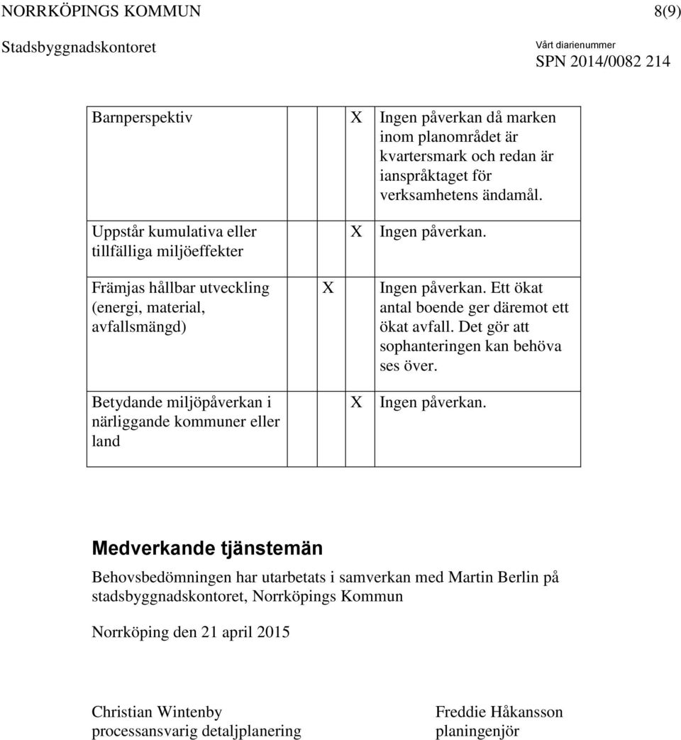 Ett ökat antal boende ger däremot ett ökat avfall. Det gör att sophanteringen kan behöva ses över. Betydande miljöpåverkan i närliggande kommuner eller land Ingen påverkan.