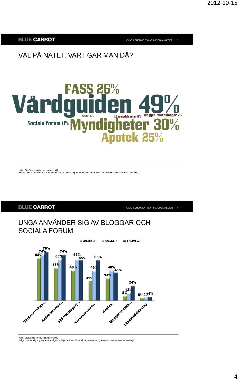 om sjukdomar och/eller dess behandling?