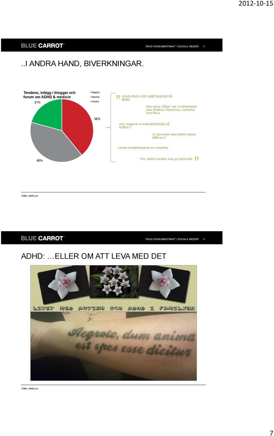 medicin 21% Negativ Neutral Positiv 39% 40%