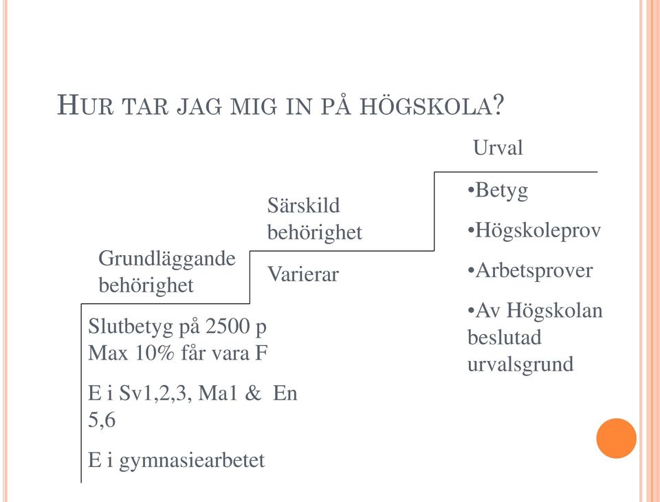 får vara F E i Sv1,2,3, Ma1 & En 5,6 E i gymnasiearbetet