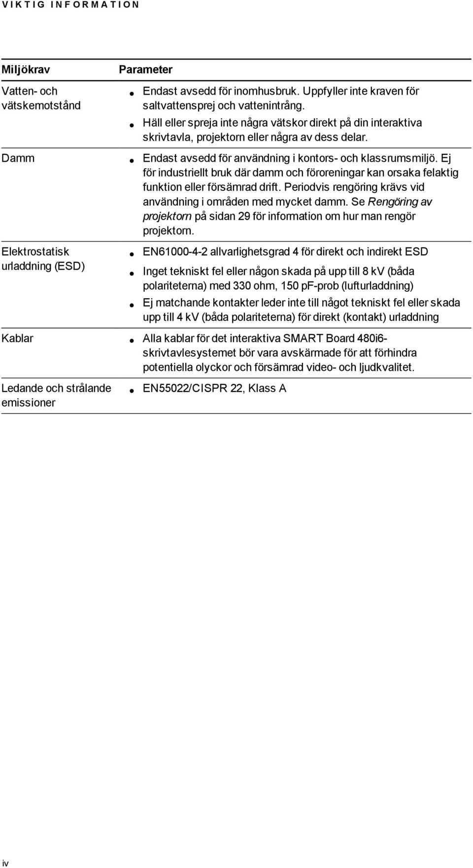 Ej för industriellt bruk där damm och föroreningar kan orsaka felaktig funktion eller försämrad drift. Periodvis rengöring krävs vid användning i områden med mycket damm.