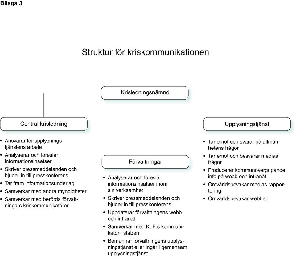 informationsinsatser inom sin verksamhet Skriver pressmeddelanden och bjuder in till presskonferens Uppdaterar förvaltningens webb och intranät Samverkar med KLF:s kommunikatör i staben Bemannar