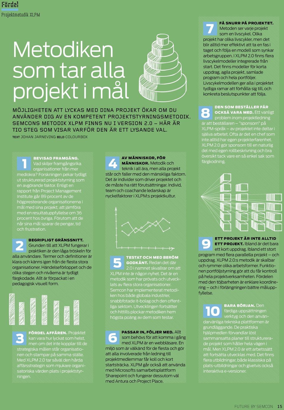 Vad skiljer framgångsrika organisationer från mer mediokra? Forskningen pekar tydligt ut strukturerad projektstyrning som en avgörande faktor.