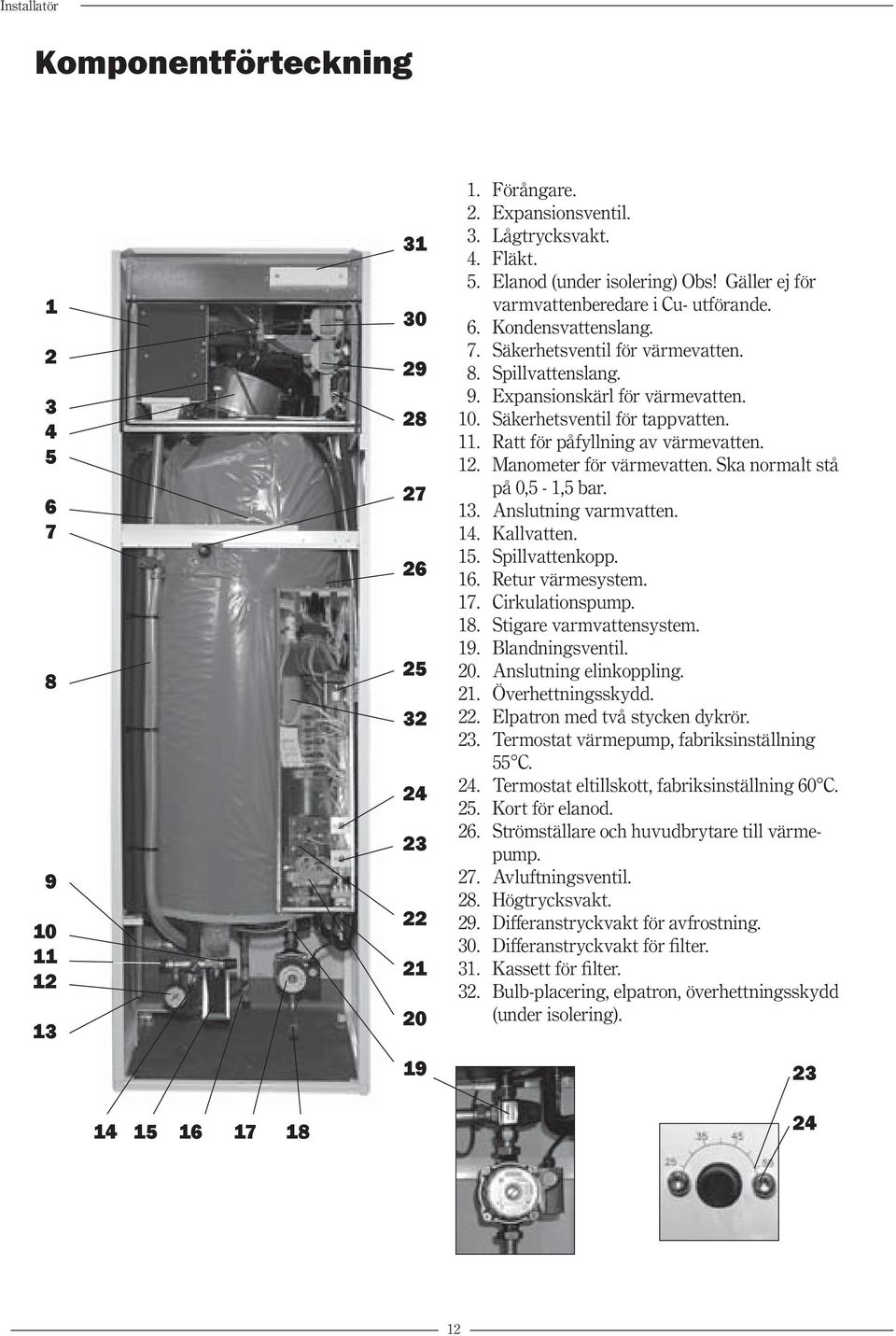 11. Ratt för påfyllning av värmevatten. 12. Manometer för värmevatten. Ska normalt stå på 0,5-1,5 bar. 13. Anslutning varmvatten. 14. Kallvatten. 15. Spillvattenkopp. 16. Retur värmesystem. 17.