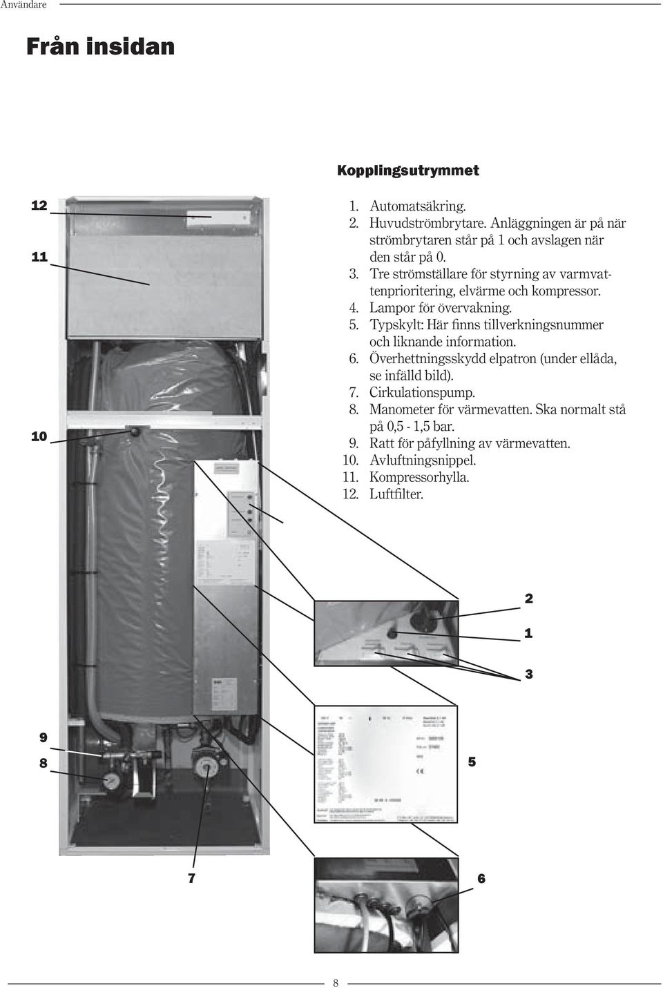 Tre strömställare för styrning av varmvattenprioritering, elvärme och kompressor. 4. Lampor för övervakning. 5.