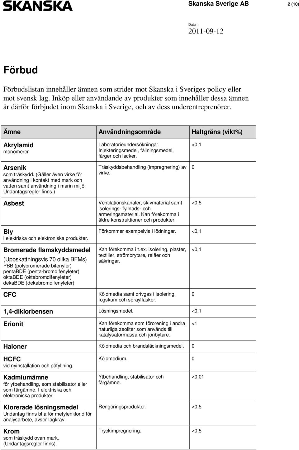 Ämne Användningsområde Haltgräns (vikt%) Akrylamid monomerer Arsenik som träskydd. (Gäller även virke för användning i kontakt med mark och vatten samt användning i marin miljö. Undantagsregler finns.