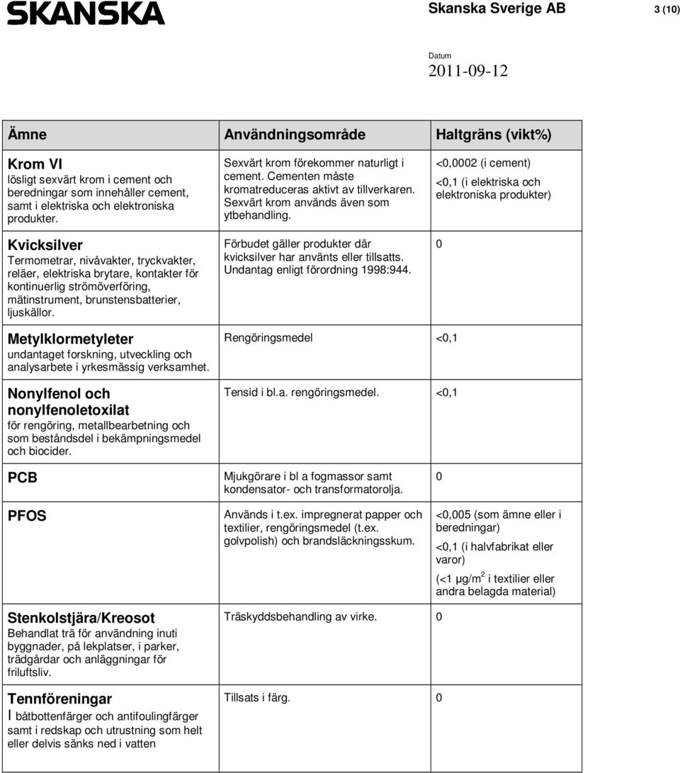 Sexvärt krom förekommer naturligt i cement. Cementen måste kromatreduceras aktivt av tillverkaren. Sexvärt krom används även som ytbehandling.