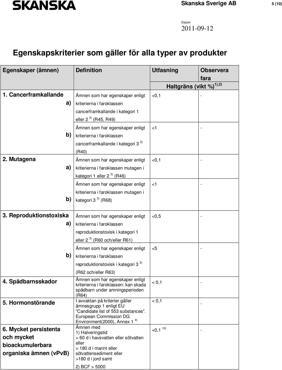 mutagen i kategori 1 eller 2 3) (R46) enligt kriterierna i faroklassen mutagen i kategori 3 3) (R68) <1 - <0,1 - <1-3. Reproduktionstoxiska 4. Spädbarnsskador 5. Hormonstörande 6.