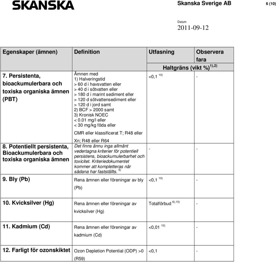 sötvattensediment eller > 120 d i jord samt 2) BCF > 2000 samt 3) Kronisk NOEC < 0.