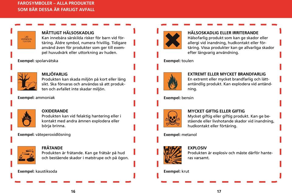 Exempel: toulen Hälsoskadlig eller irriterande Hälsofarlig produkt som kan ge skador eller allergi vid inandning, hudkontakt eller förtäring.