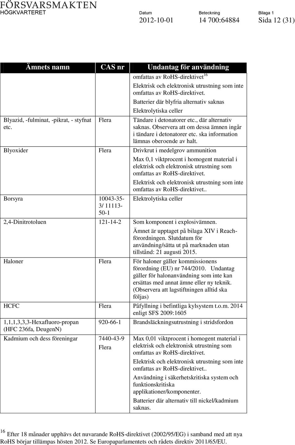 , där alternativ saknas. Observera att om dessa ämnen ingår i tändare i detonatorer etc. ska information lämnas oberoende av halt.