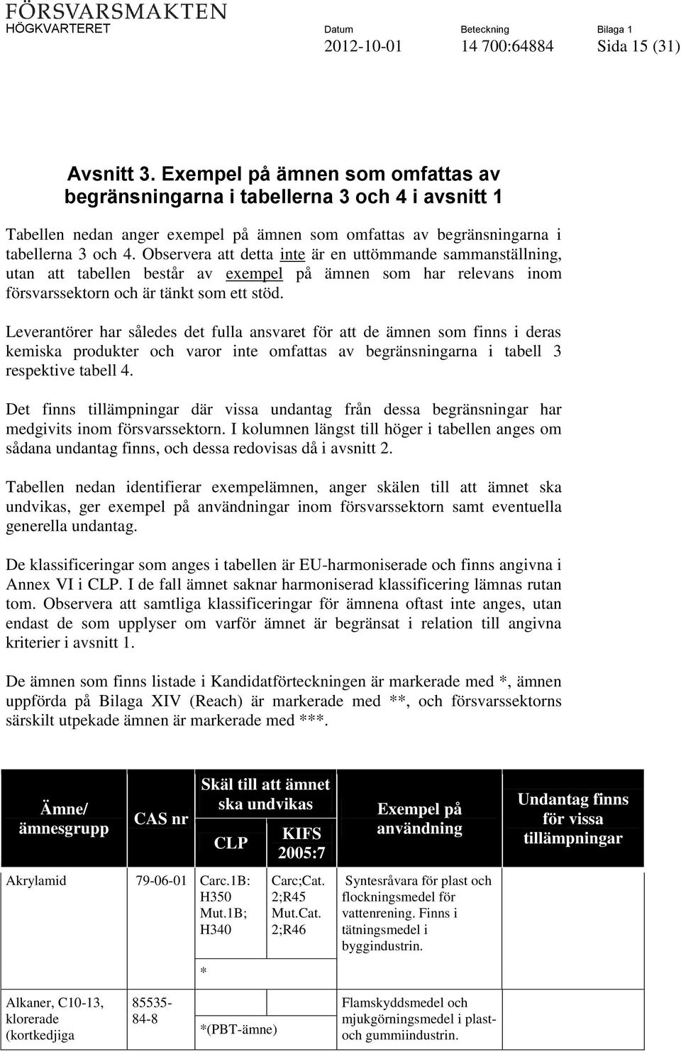 Observera att detta inte är en uttömmande sammanställning, utan att tabellen består av exempel på ämnen som har relevans inom försvarssektorn och är tänkt som ett stöd.