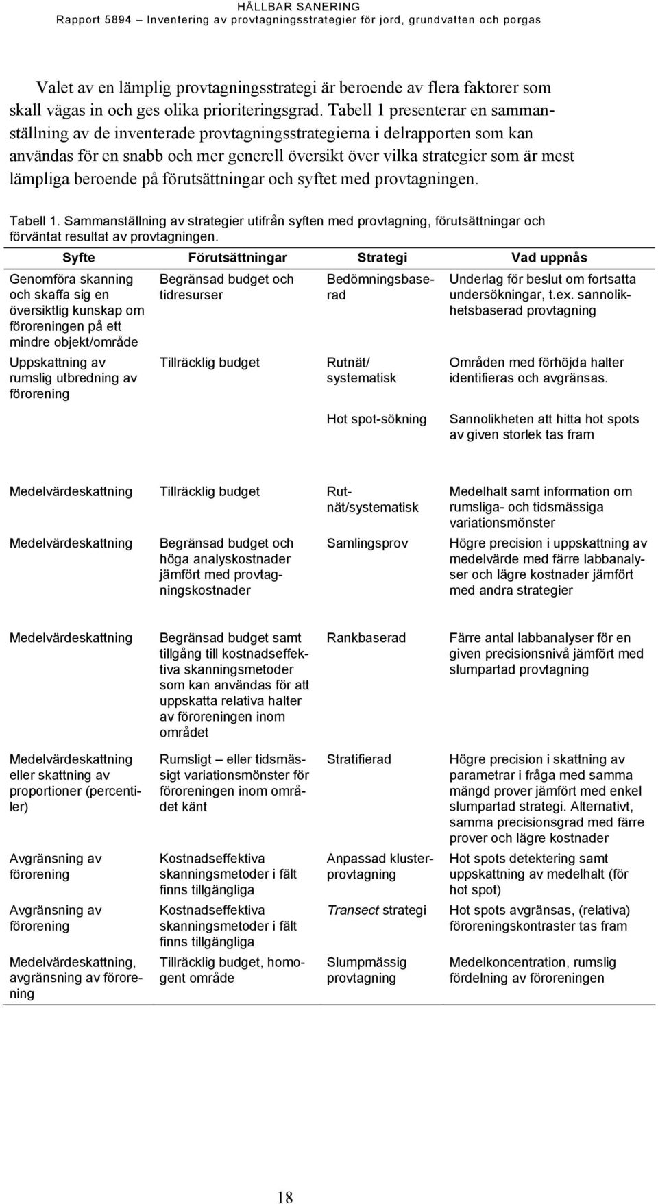 beroende på förutsättningar och syftet med provtagningen. Tabell 1. Sammanställning av strategier utifrån syften med provtagning, förutsättningar och förväntat resultat av provtagningen.