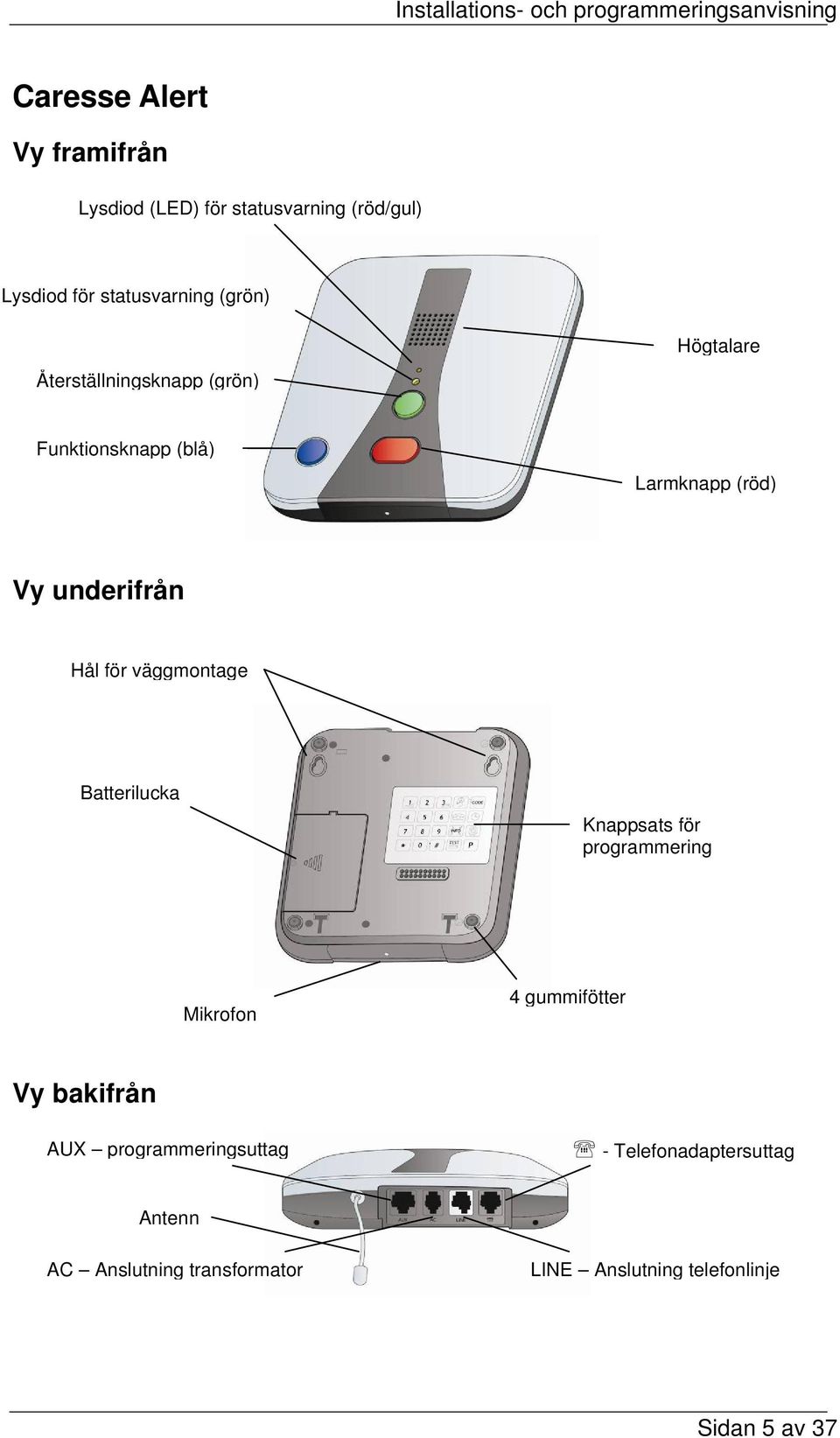 väggmontage Batterilucka Knappsats för programmering Mikrofon 4 gummifötter Vy bakifrån AUX