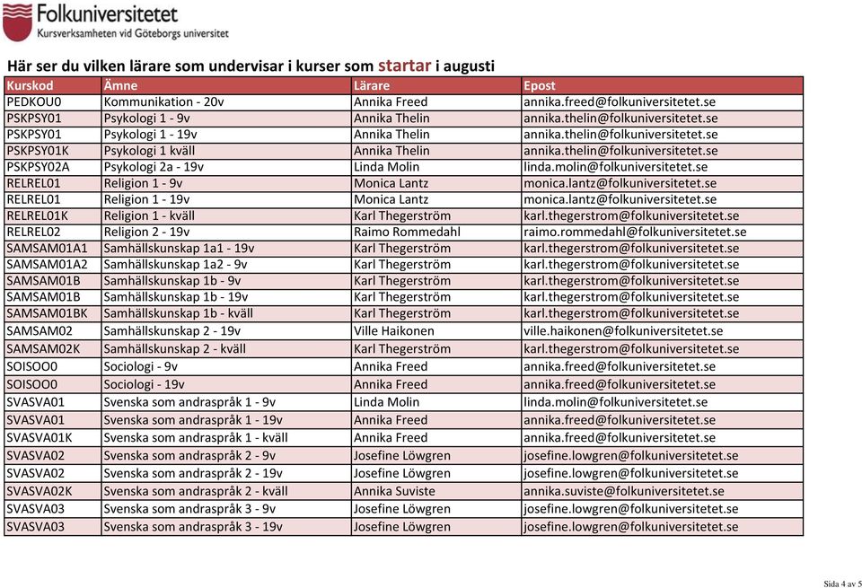 se RELREL01 Religion 1-9v Monica Lantz monica.lantz@folkuniversitetet.se RELREL01 Religion 1-19v Monica Lantz monica.lantz@folkuniversitetet.se RELREL01K Religion 1 - kväll Karl Thegerström karl.