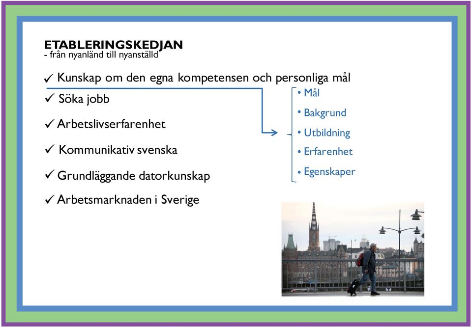 Arbetslivserfarenhet Kommunikativ svenska Grundläggande