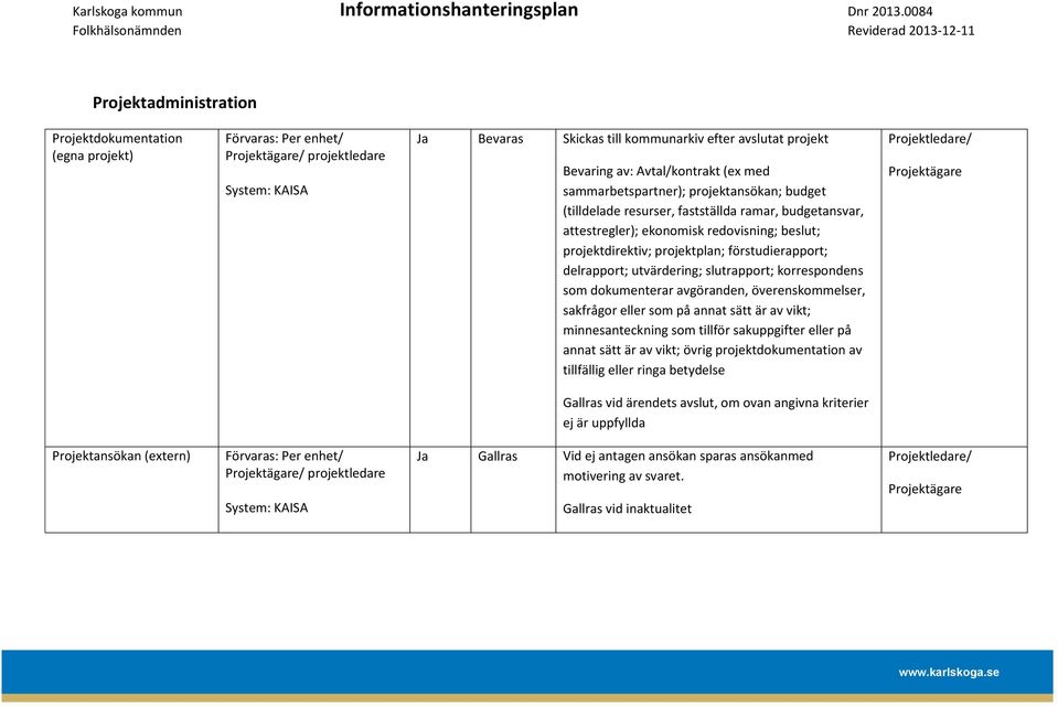 delrapport; utvärdering; slutrapport; korrespondens som dokumenterar avgöranden, överenskommelser, sakfrågor eller som på annat sätt är av vikt; minnesanteckning som tillför sakuppgifter eller på