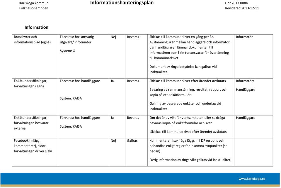 Informatör Dokument av ringa betydelse kan gallras vid inaktualitet.